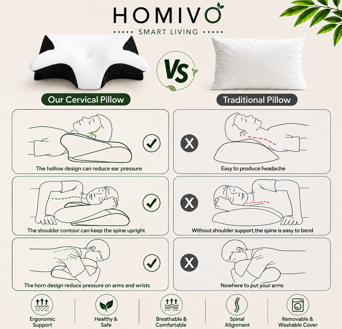 HOMIVO™ Neck Pain Relief Memory Foam Pillow